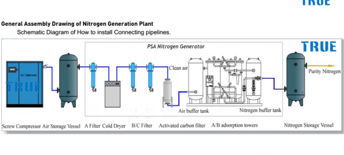 générateur durable de haute qualité d'azote du petit prix 20Nm3/h pour la conservation de légumes frais dans le style d'adsorption d'oscillation de pression